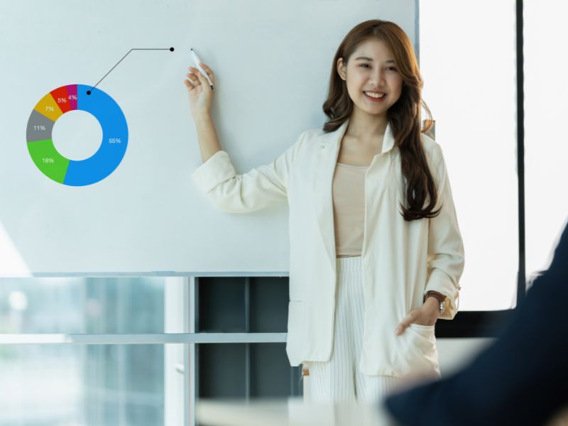 Ngành Quản trị kinh doanh đóng vai trò quan trọng trong sự phát triển của xã hội