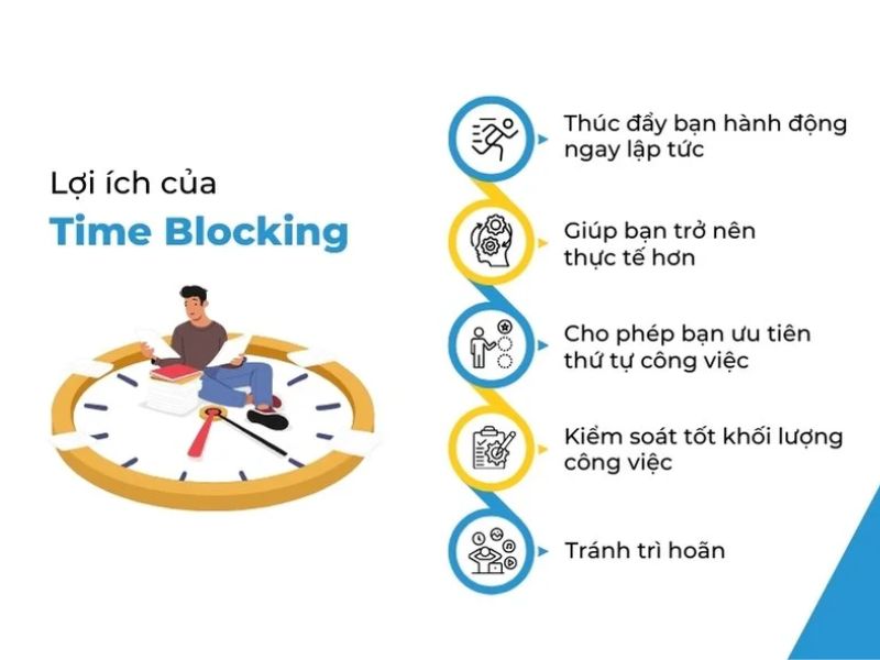 Người đi làm thành công thường áp dụng kỹ thuật Time Blocking – chia lịch trình trong ngày thành các khối thời gian cố định
